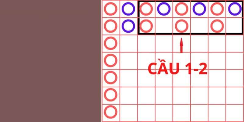 Phương pháp chơi Baccarat hiệu quả theo cầu